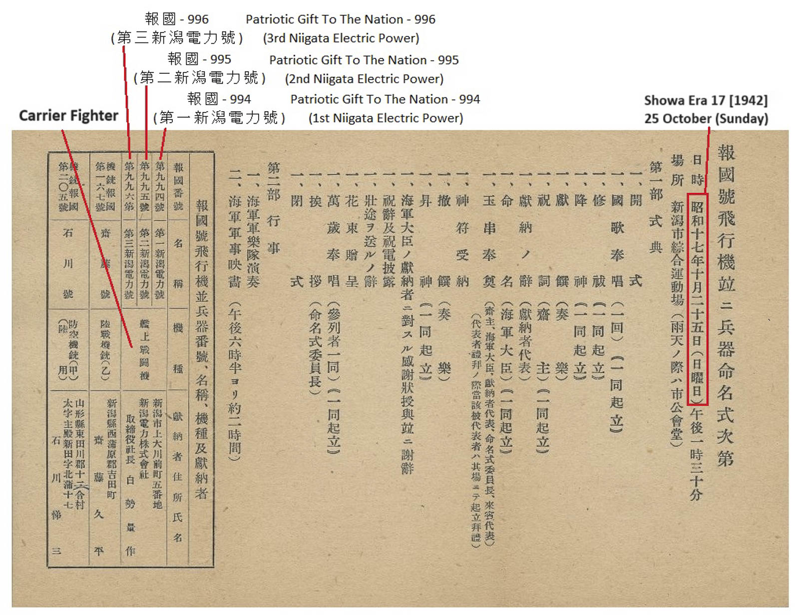 The Military Aviation Museum's A6M3 Zero 39 03 Naming Ceremony Donation Listsmall