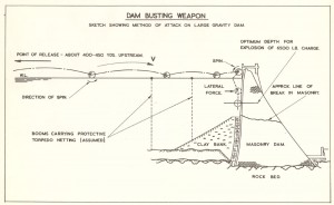 Today is the 70th Anniversary of the Historic World War II Dambusters Raid 11 dam-diagram