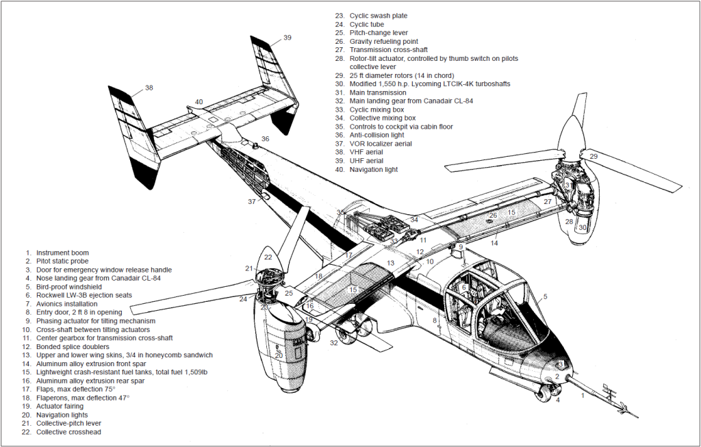 Flight Test Files: The Bell XV-15 Tiltrotor and NASA’s Quiet Revolution in Lift 17 Bell XV 15 tilt rotor research aircraft