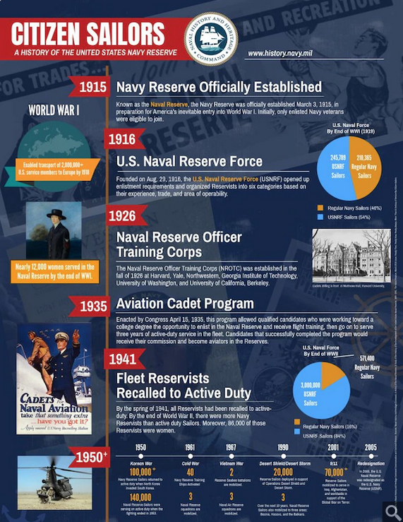 Citizen Sailors: A History of The U.S. Navy Reserve 10 Citizen Sailors A History of the U.S. Navy Reserve