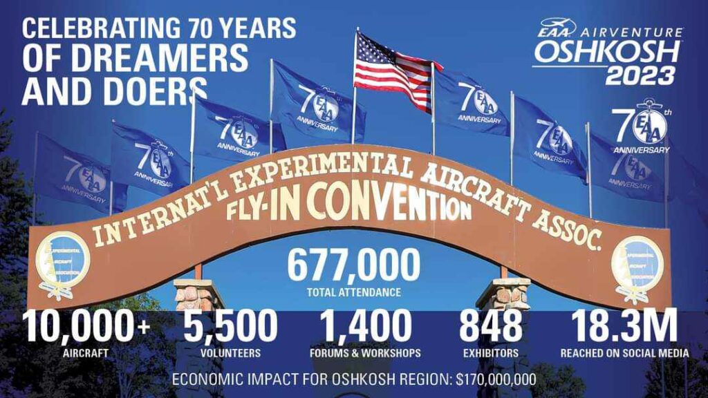 EAA AirVenture 2023 Facts and Figures Released 10 EAA AirVenture Oshkosh 2023 final statistics n