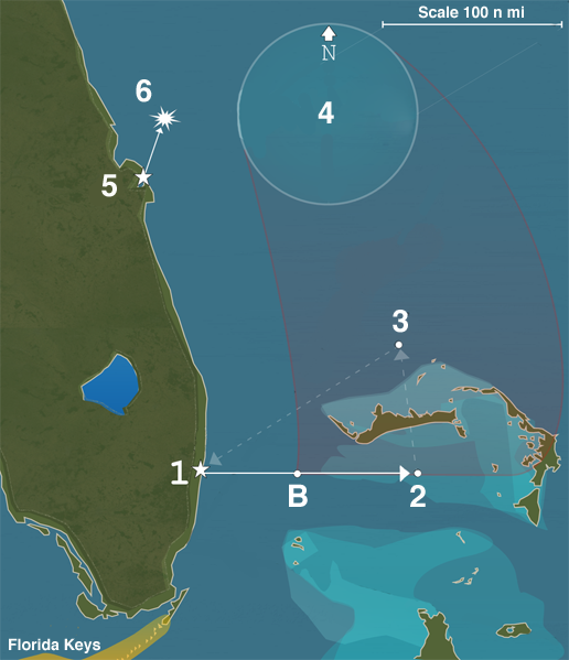 Bermuda Triangle Revisited 10 Flight 19's scheduled navigation exercise on December 5, 1945. 1. Leave NAS Fort Lauderdale 14:10 on heading 091°, drop bombs at Hen and Chickens shoals (B) until about 15:00 then continue on heading 091° for 73 nautical miles (140 km) 2. Turn left to heading 346° and fly 73 nautical miles (140 km). 3. Turn left to heading 241° for 120 nautical miles (220 km) to end exercise north of NAS Fort Lauderdale. 4. 17:50 radio triangulation establishes flight's position to within 50 nautical miles (93 km) of 29°N 79°W and their last reported course, 270°. 5. PBM Mariner leaves NAS Banana River 19:27. 6. 19:50 Mariner explodes near 28°N 80°W. I image via Wikipedia)