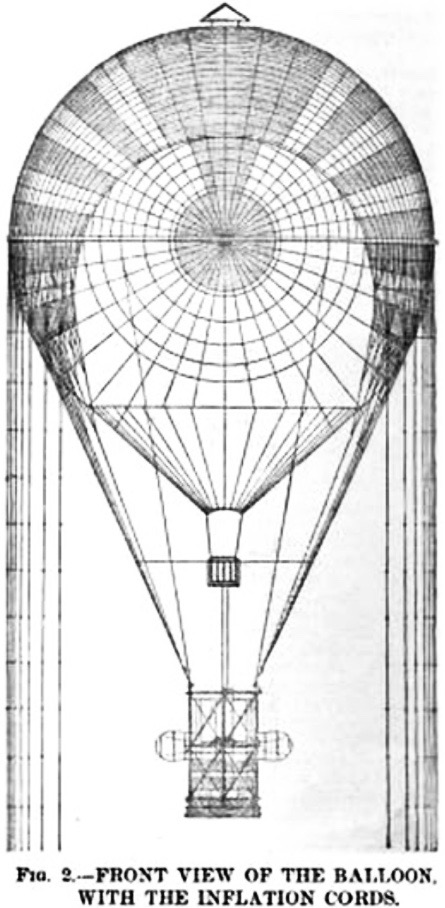 Today in Aviation History: First Airship Flight Powered by Electricity 12 Front view of the Tissandier electic balloon