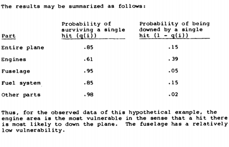 Making Aircraft Survivable: Abraham Wald’s Counterintuitive Armor Theory 14 Making Aircraft Survivable Abraham Walds Counterintuitive Armor Theory 2
