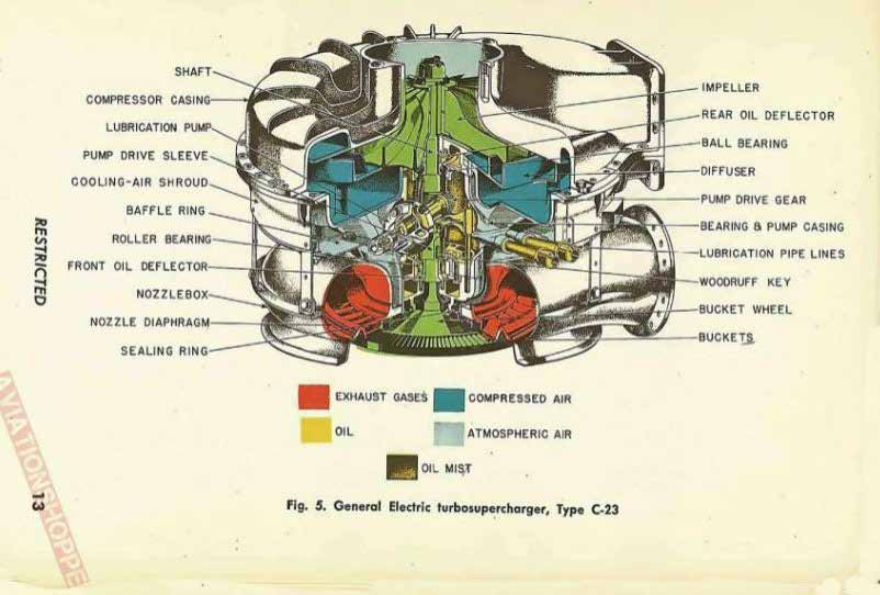 Dakota Territory Air Museum’s P-47 Update – January, 2021 51 P 47 DecJan 2021 12