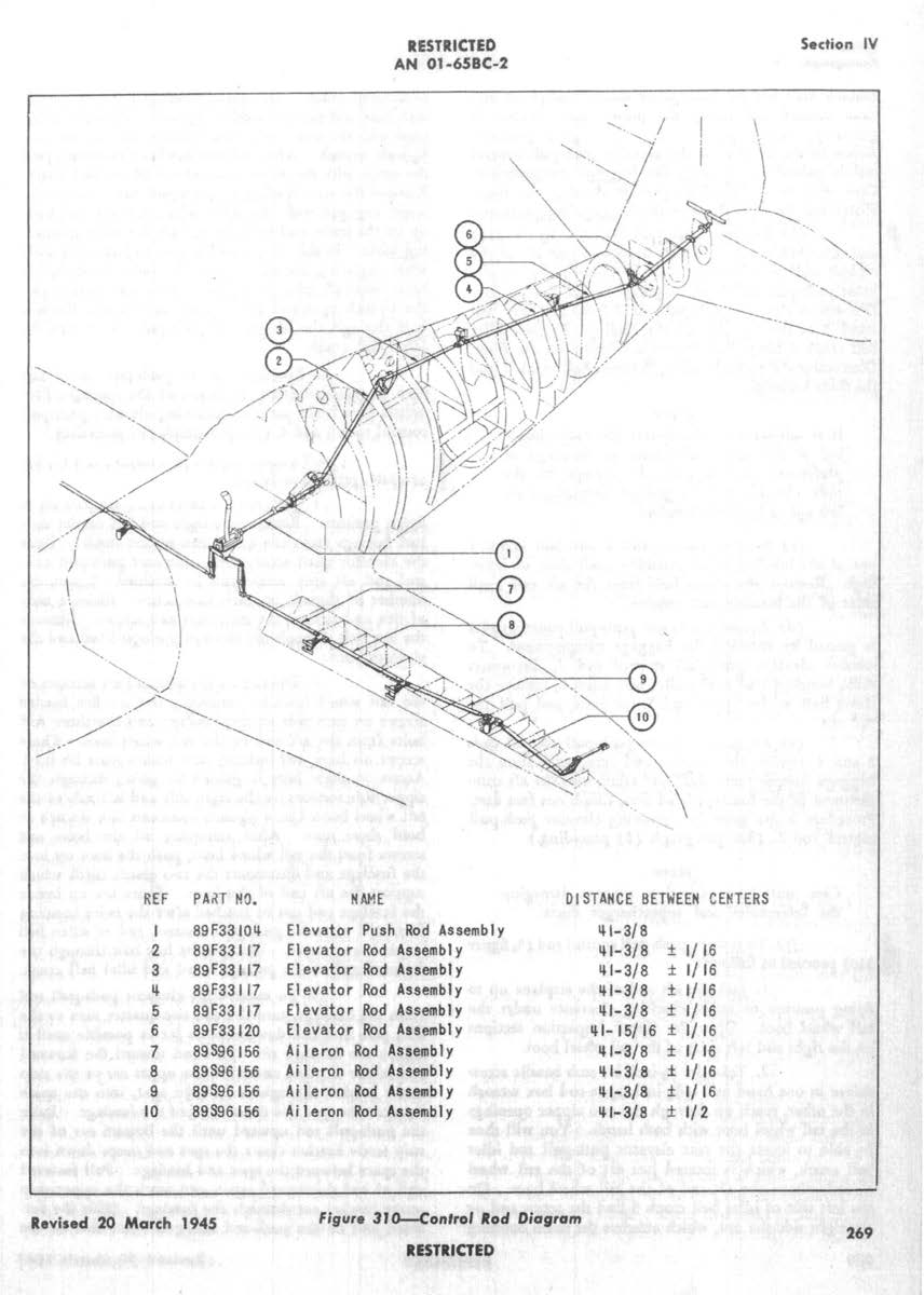 Dakota Territory Air Museum’s P-47 Update – September/October, 2019 23 P 47 SeptOct 2019 14