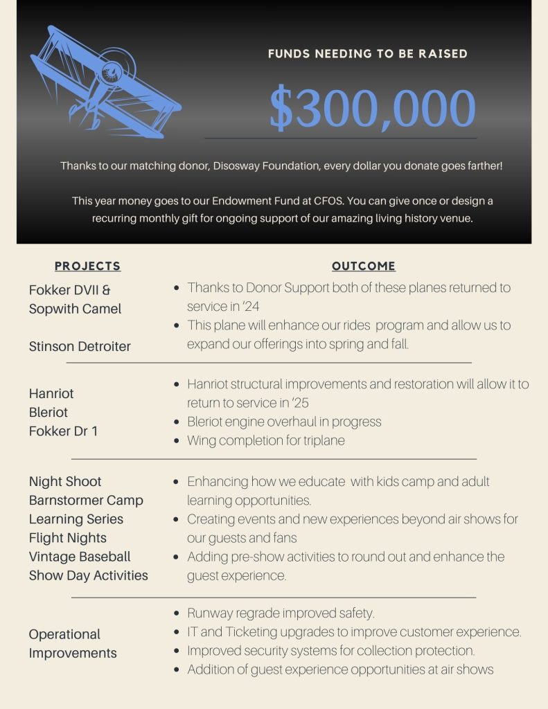 The Old Rhinebeck Aerodrome Annual Appeal 12 Rine 2