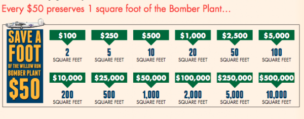 The "Save The Bomber Plant" Campaing 14 Screen Shot 2013-10-04 at 10.05.40 PM