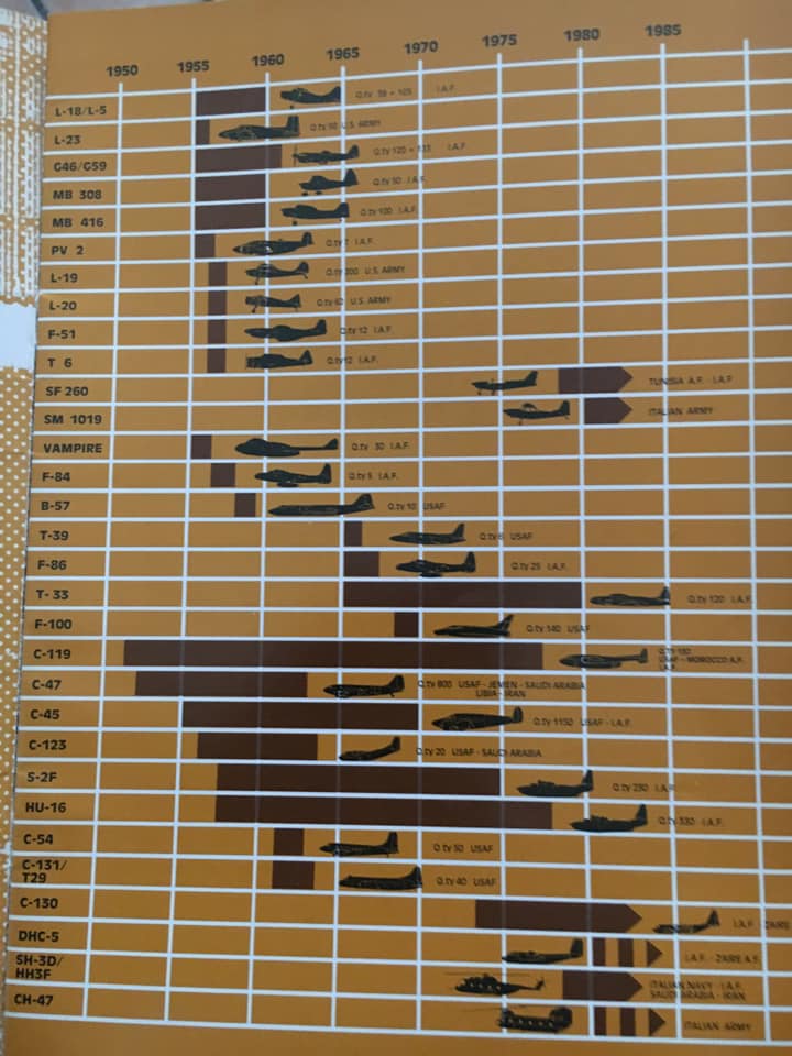 Your Stories: Maintaining the 'Hun' in Italy 18 Siai Marchetti USAF maintanance