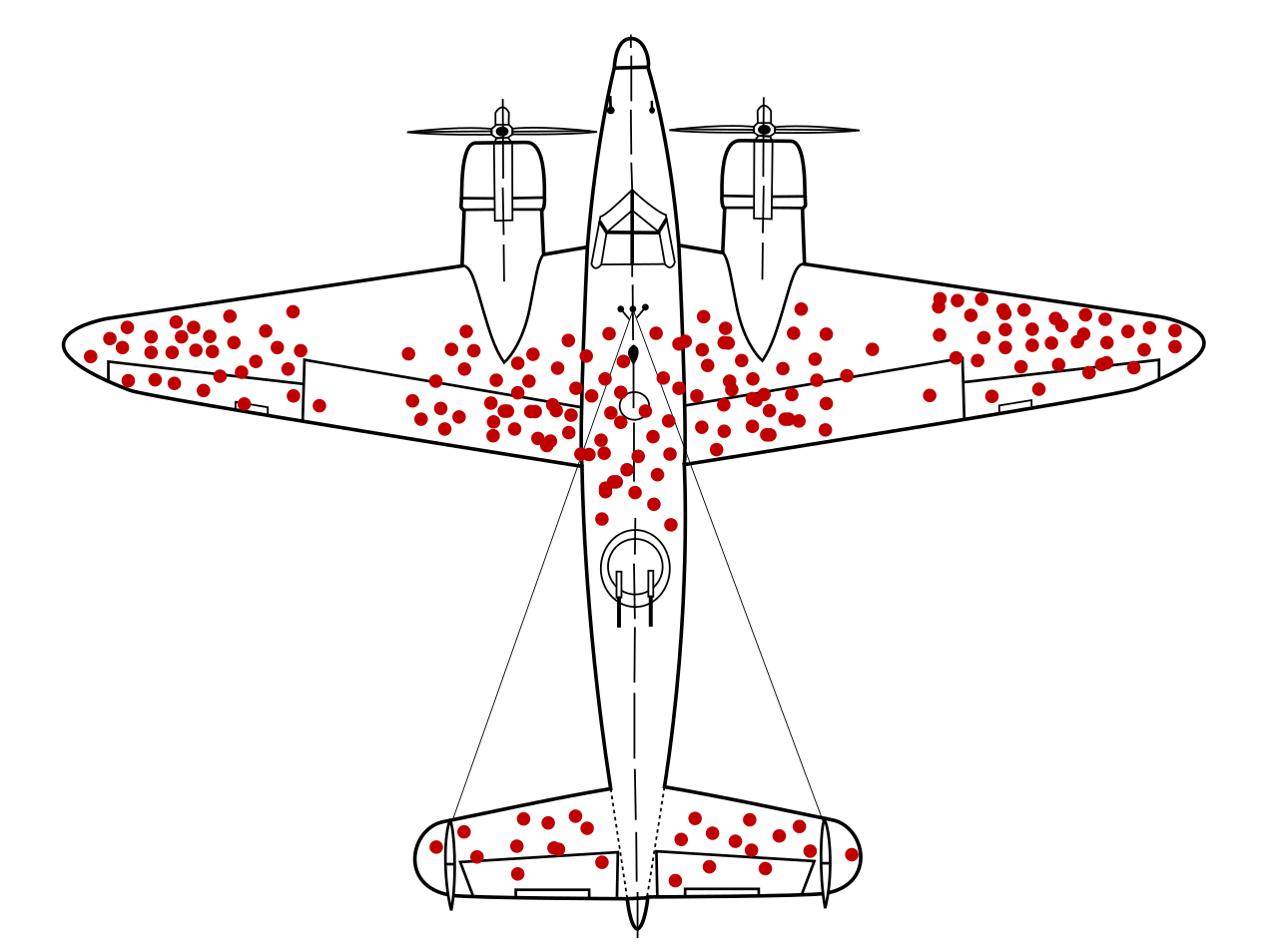 Making Aircraft Survivable: Abraham Wald’s Counterintuitive Armor Theory 13 Survivorship bias.svg