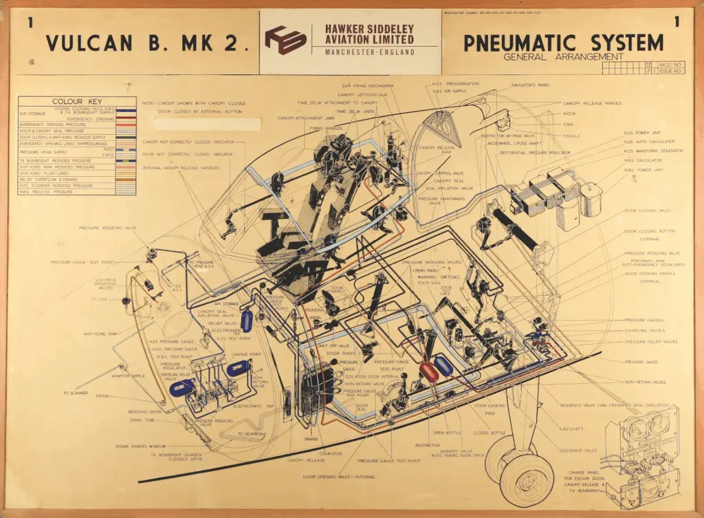 Vulcan XH558 Maintenance Update as Fundraising Efforts Continue 14 Vulcan XH558 Pneumatics