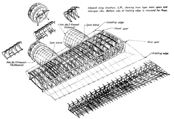 Scott Thompson's B-17 Updates From Madras 11 b17 wing