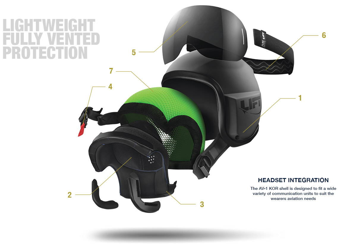 LIFT Aviation's Revolutionary AV1-KOR Flight Helmet 11 lighter
