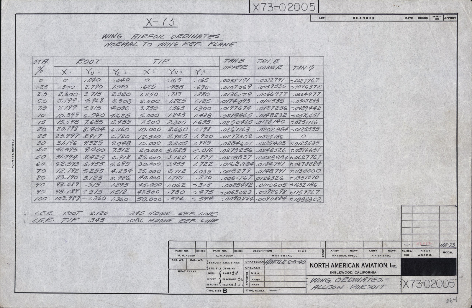 Massive Trove of Original NAA Aircraft Drawings Saved! 31 x73 02005 scaled